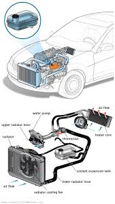 See B3801 repair manual
